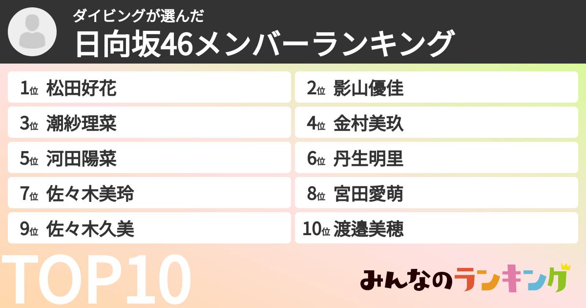 ダイビングさんの「日向坂46メンバーランキング」