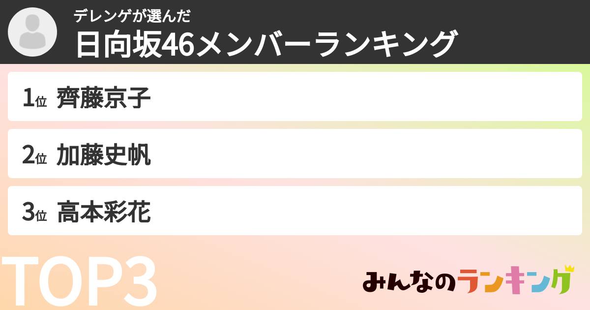 デレンゲさんの「日向坂46メンバーランキング」