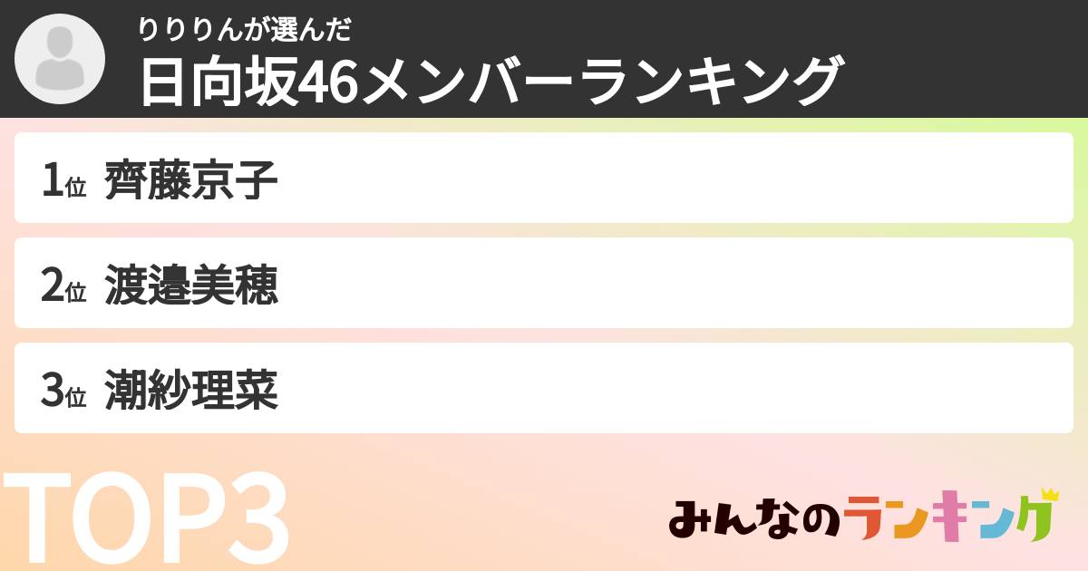 りりりんさんの「日向坂46メンバーランキング」