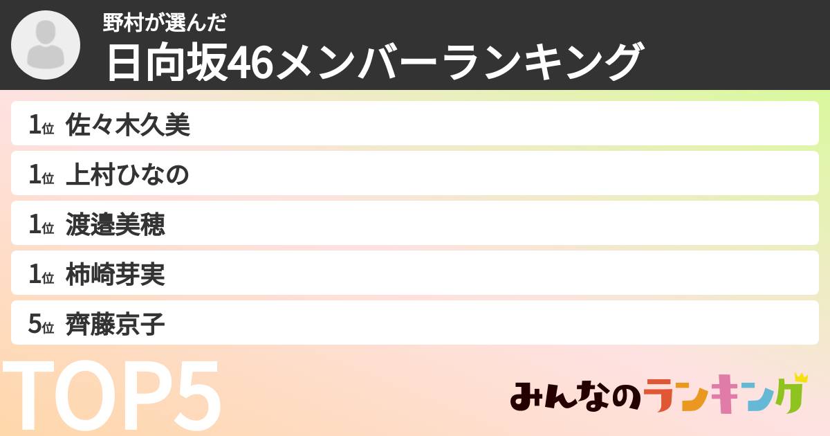 野村さんの「日向坂46メンバーランキング」
