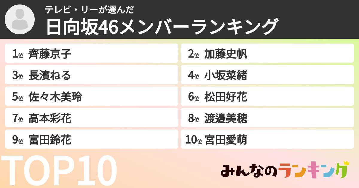 テレビ・リーさんの「日向坂46メンバーランキング」