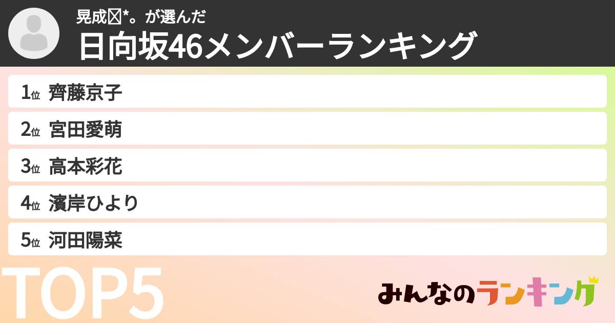 晃成︎︎︎✰*。さんの「日向坂46メンバーランキング」