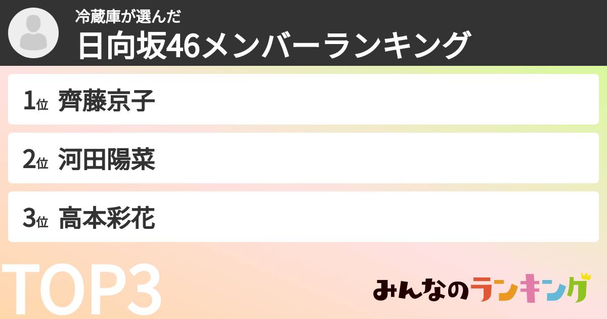 冷蔵庫さんの「日向坂46メンバーランキング」