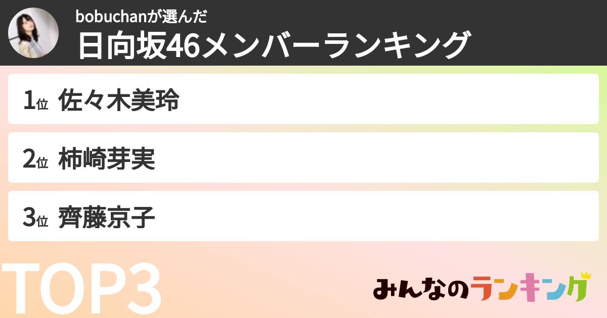 bobuchanさんの「日向坂46メンバーランキング」