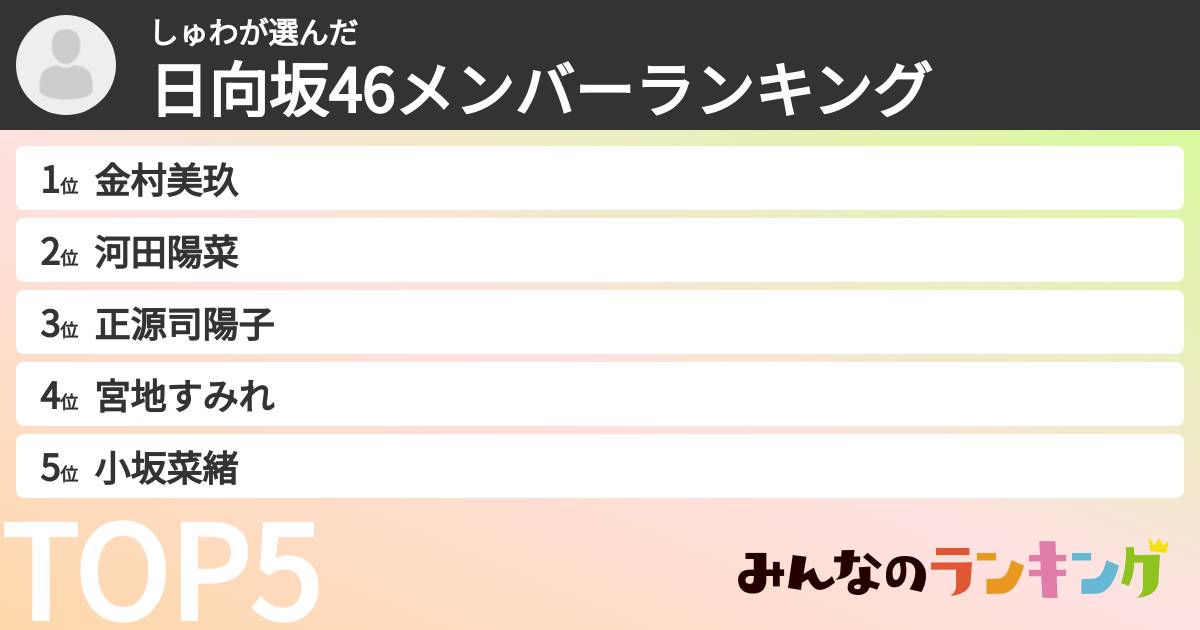 しゅわさんの「日向坂46メンバーランキング」
