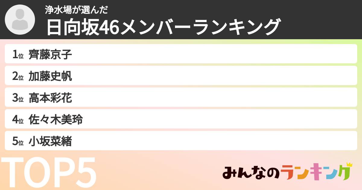 浄水場さんの「日向坂46メンバーランキング」