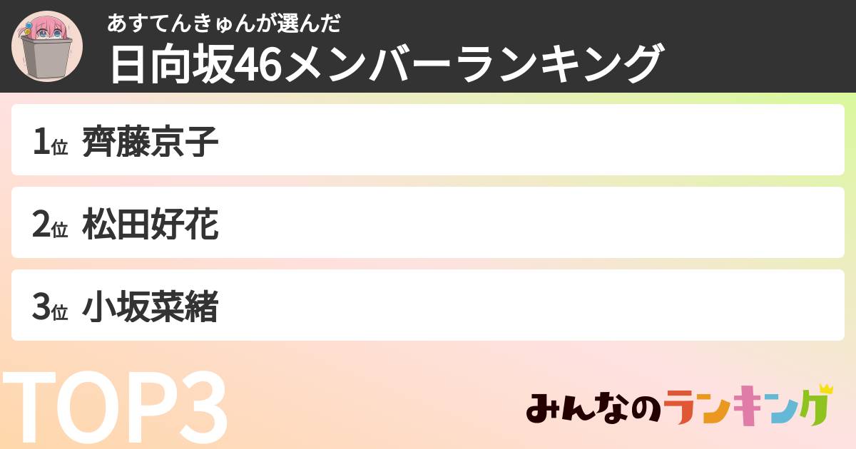 あすてんきゅんさんの「日向坂46メンバーランキング」