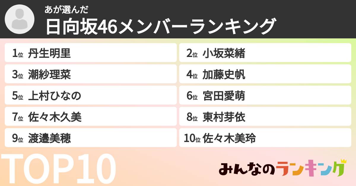 あさんの「日向坂46メンバーランキング」