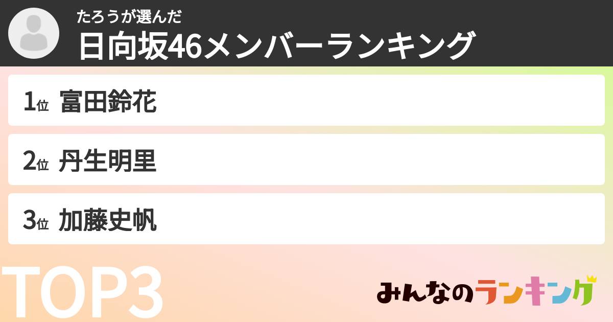 たろうさんの「日向坂46メンバーランキング」