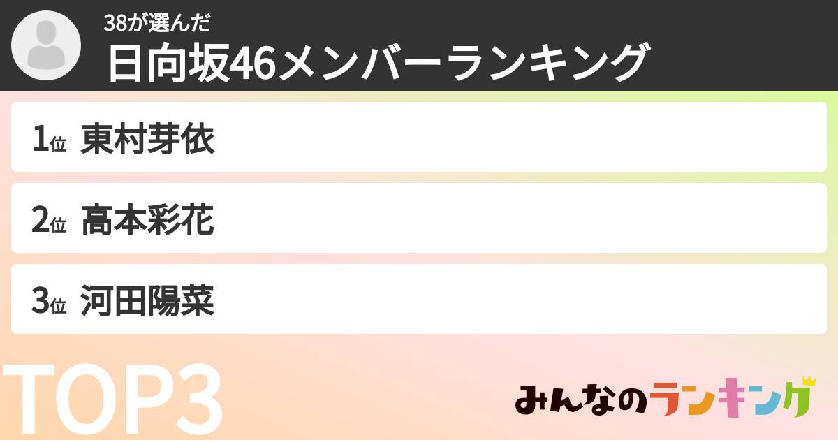 38さんの「日向坂46メンバーランキング」
