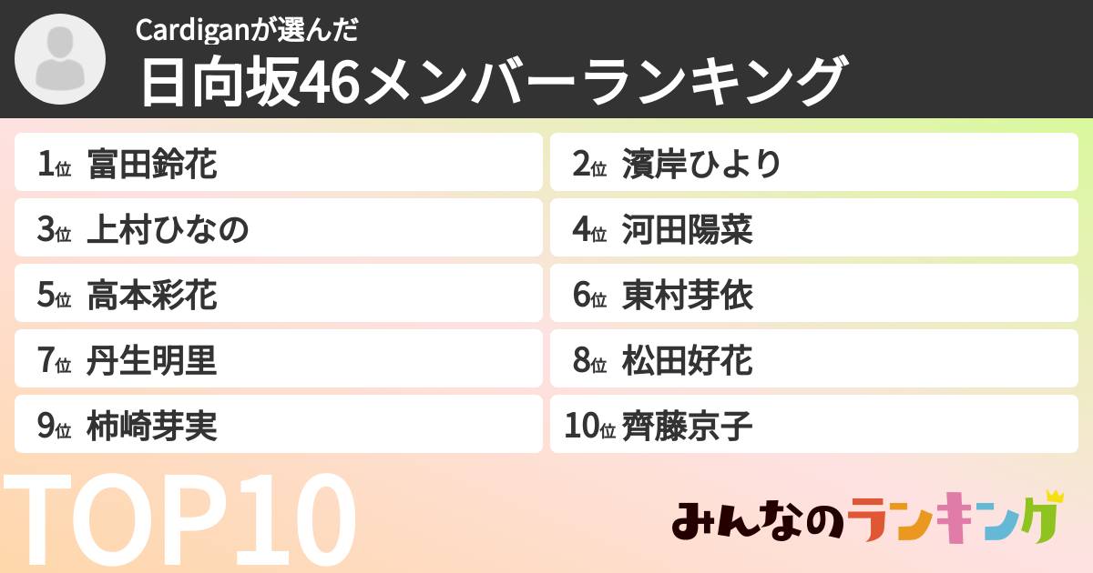 Cardiganさんの「日向坂46メンバーランキング」