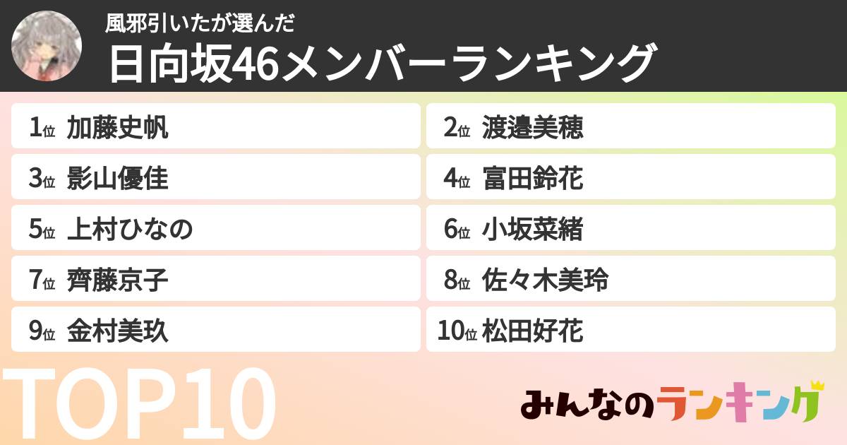 風邪引いたさんの「日向坂46メンバーランキング」