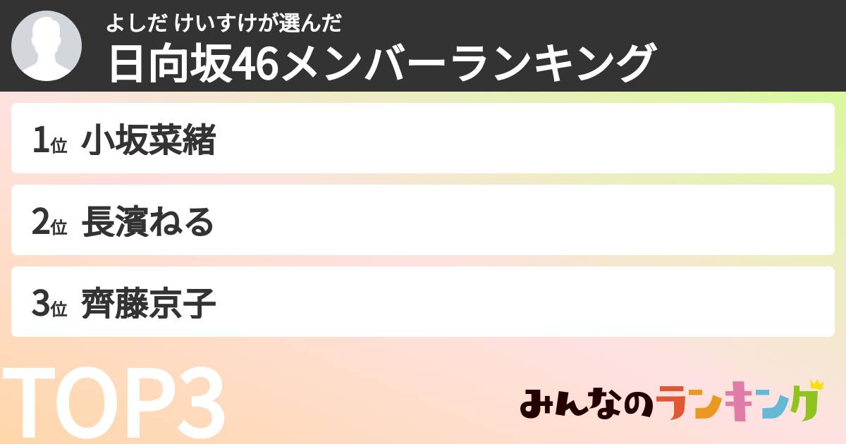 よしだ けいすけさんの「日向坂46メンバーランキング」
