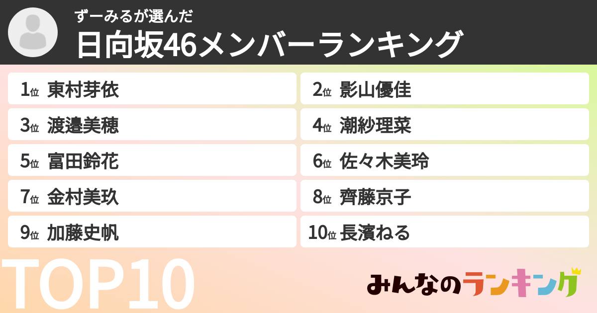 ずーみるさんの「日向坂46メンバーランキング」