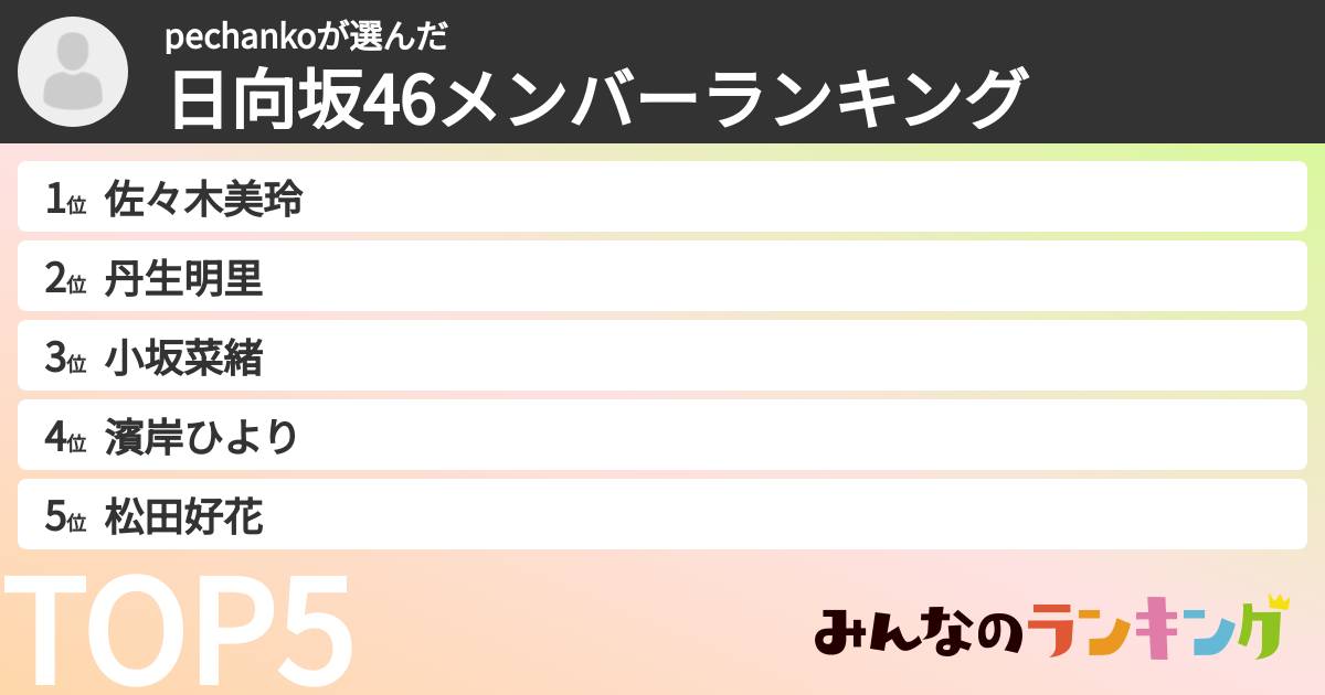 pechankoさんの「日向坂46メンバーランキング」