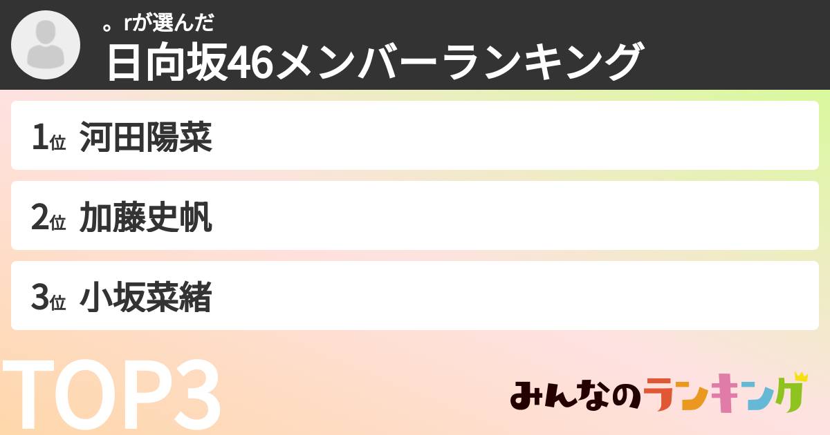 。rさんの「日向坂46メンバーランキング」