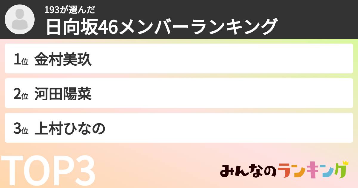 193さんの「日向坂46メンバーランキング」