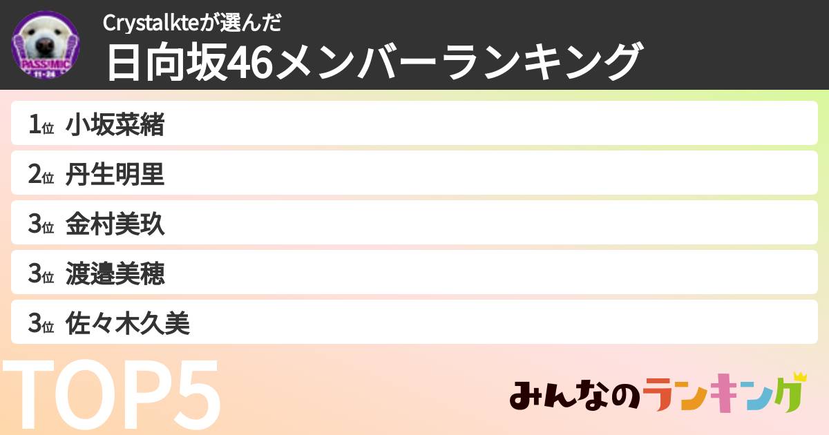 Crystalkteさんの「日向坂46メンバーランキング」
