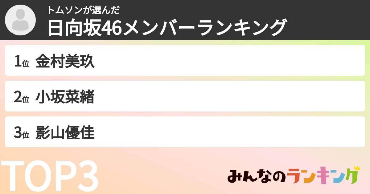 トムソンさんの「日向坂46メンバーランキング」