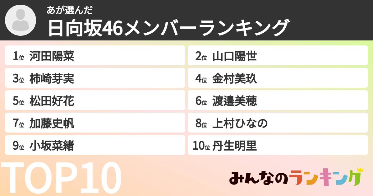 あさんの「日向坂46メンバーランキング」
