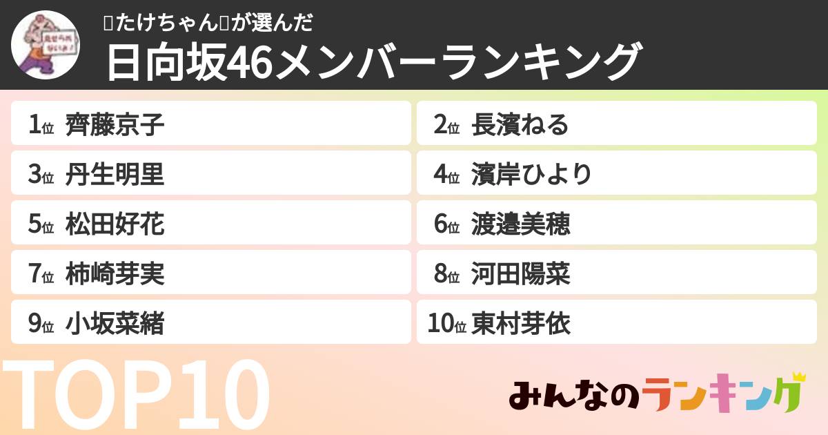 🔆たけちゃん🔆さんの「日向坂46メンバーランキング」