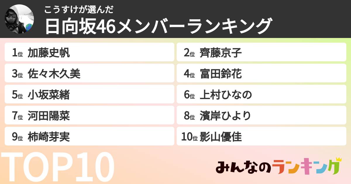 こうすけさんの「日向坂46メンバーランキング」