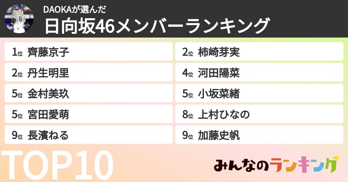 DAOKAさんの「日向坂46メンバーランキング」