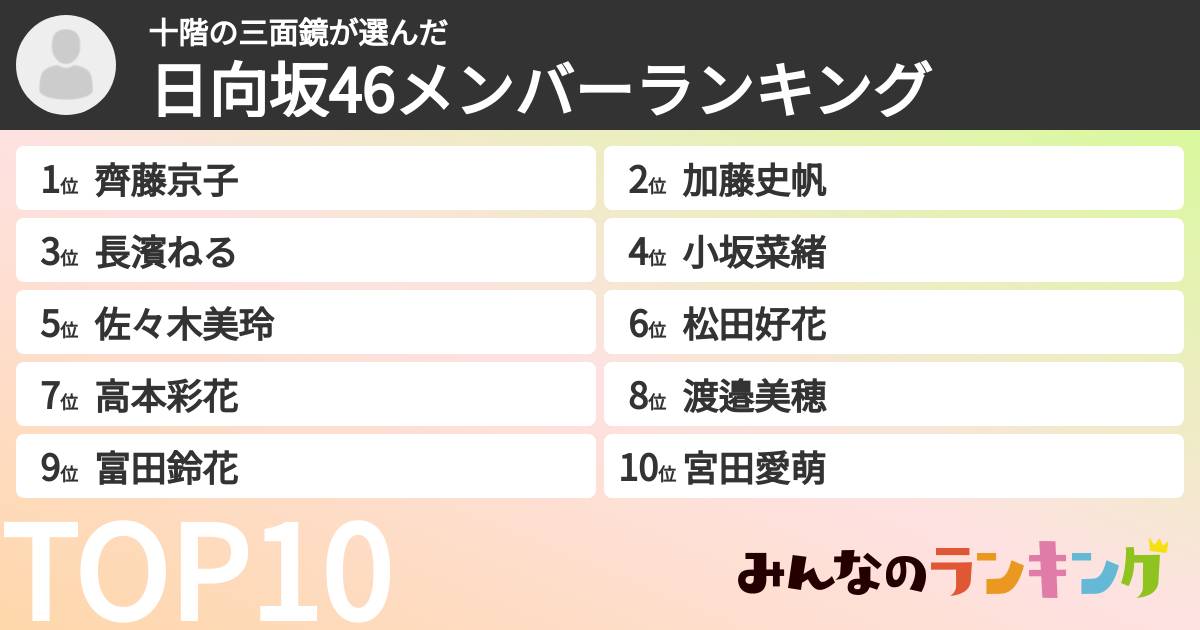 十階の三面鏡さんの「日向坂46メンバーランキング」