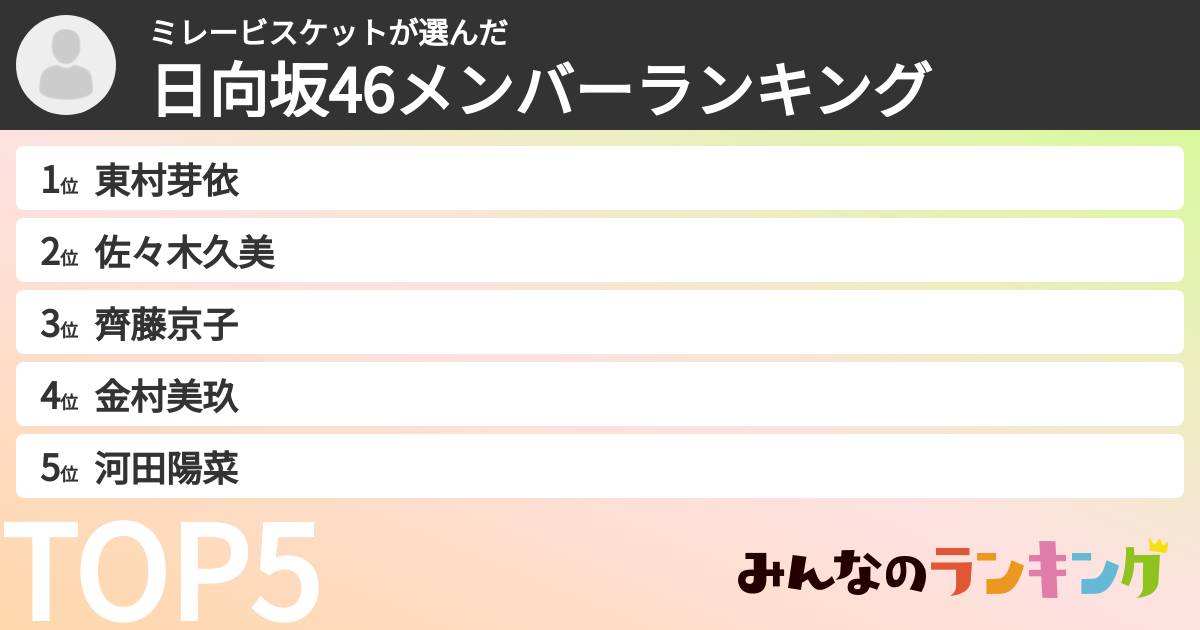 ミレービスケットさんの「日向坂46メンバーランキング」