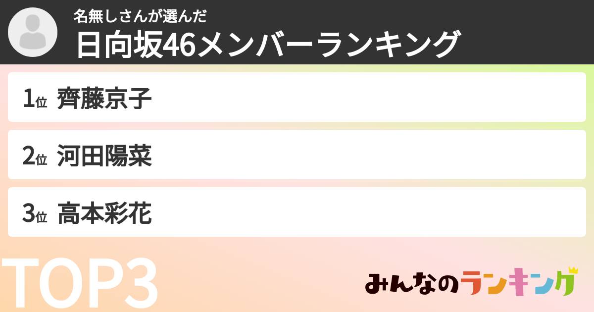 名無しさんさんの「日向坂46メンバーランキング」