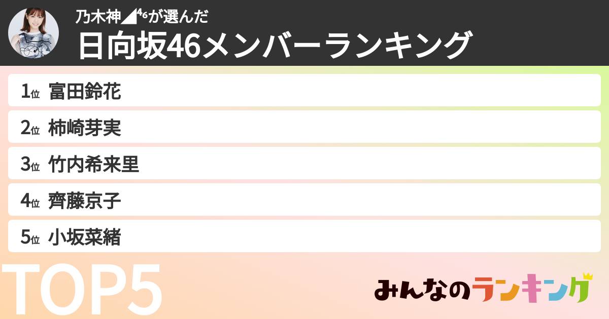 乃木神◢⁴⁶さんの「日向坂46メンバーランキング」