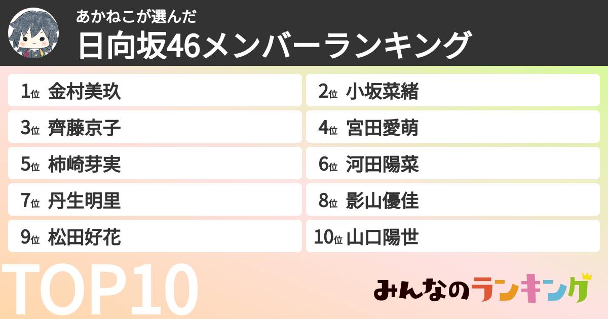 あかねこさんの「日向坂46メンバーランキング」