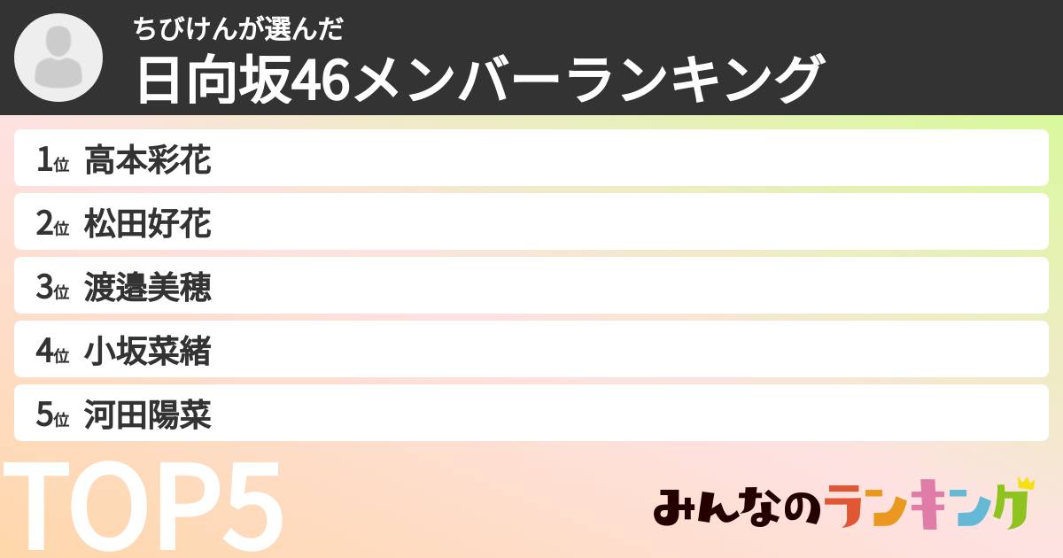 ちびけんさんの「日向坂46メンバーランキング」