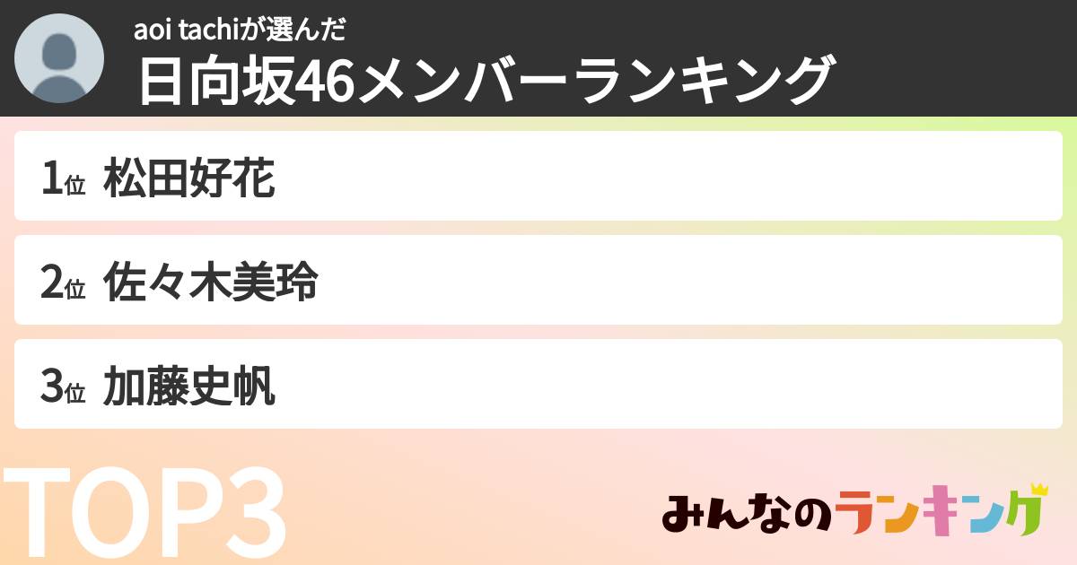 aoi tachiさんの「日向坂46メンバーランキング」