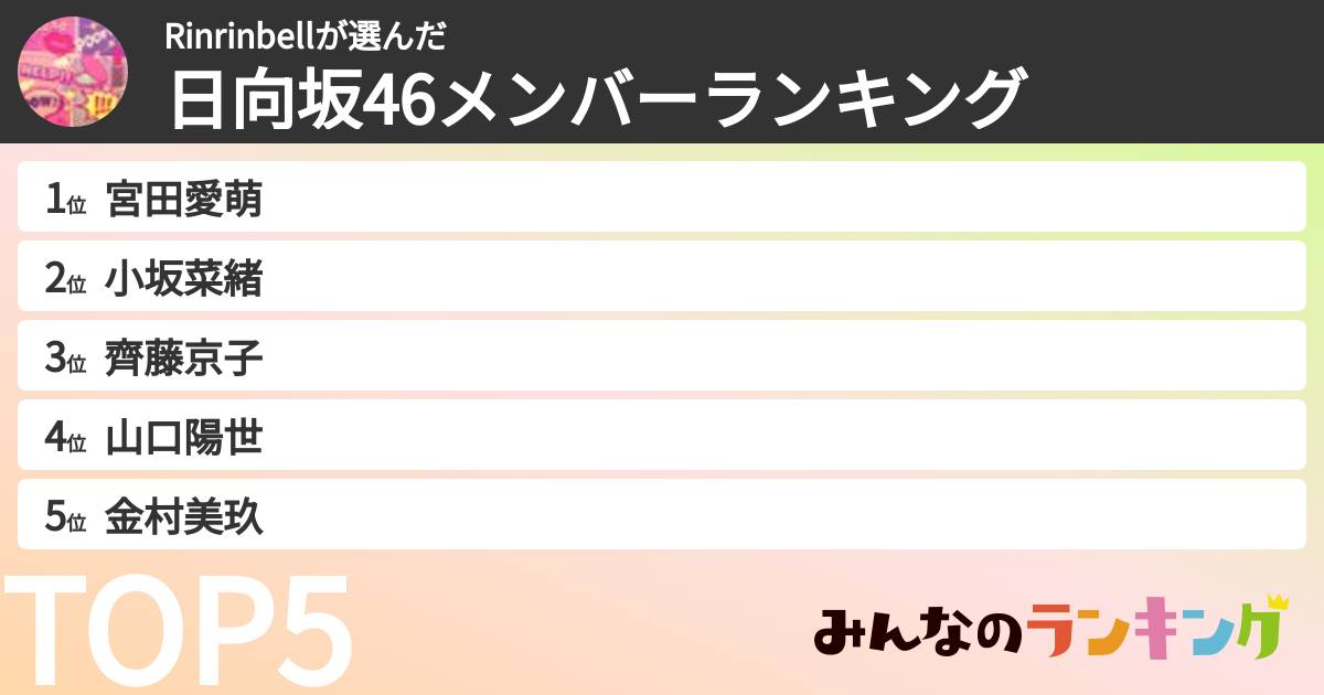 Rinrinbellさんの「日向坂46メンバーランキング」