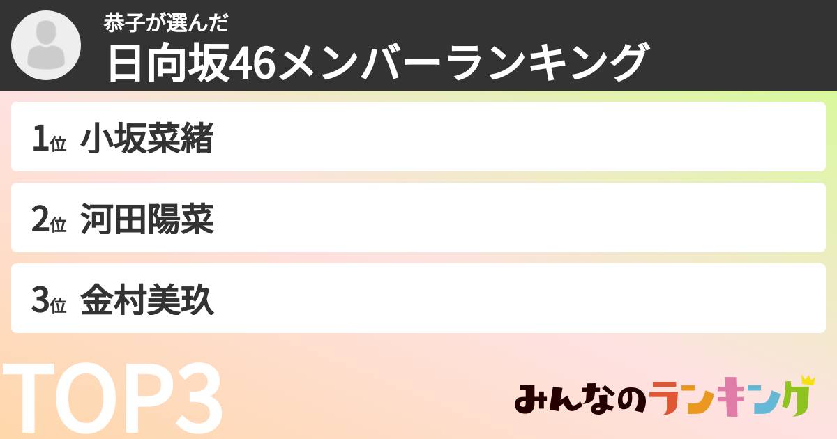 恭子さんの「日向坂46メンバーランキング」