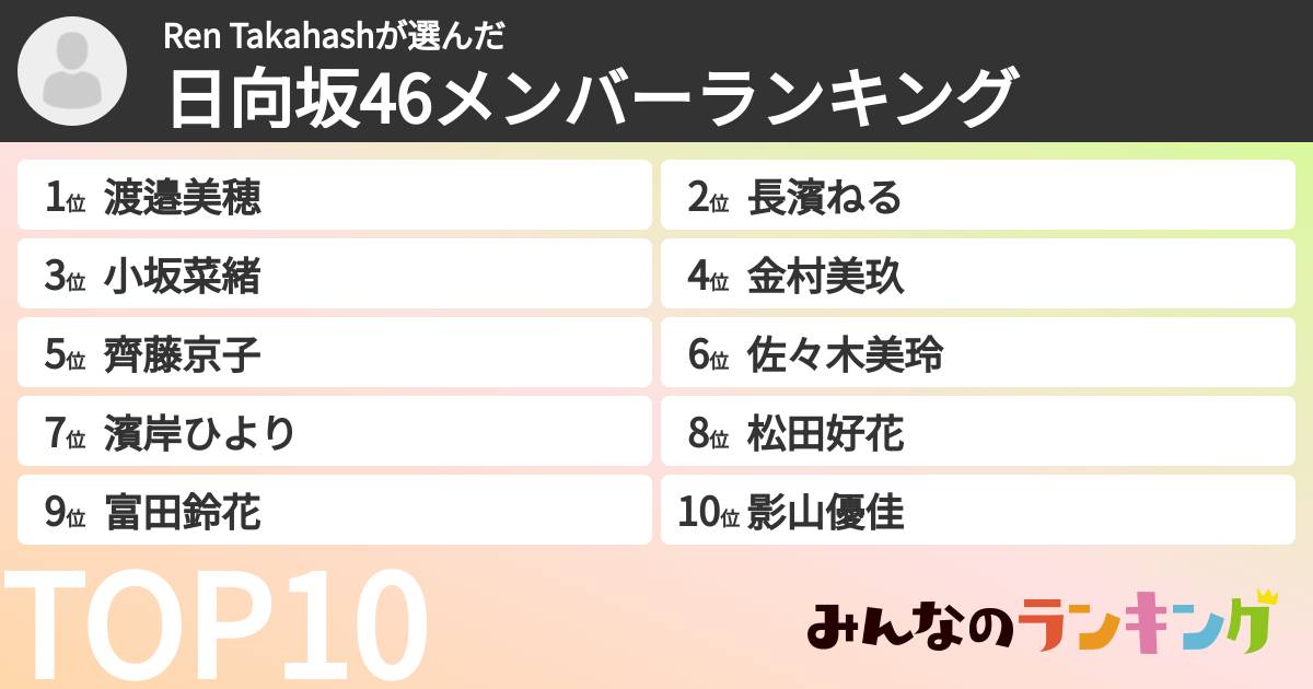 Ren Takahashさんの「日向坂46メンバーランキング」