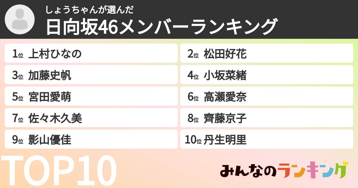 しょうちゃんさんの「日向坂46メンバーランキング」