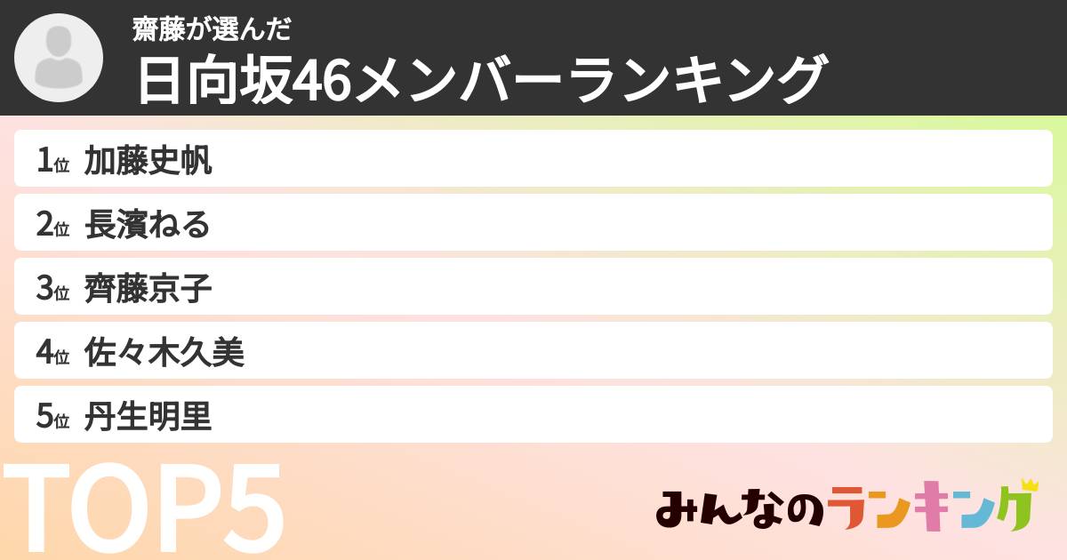 齋藤さんの「日向坂46メンバーランキング」