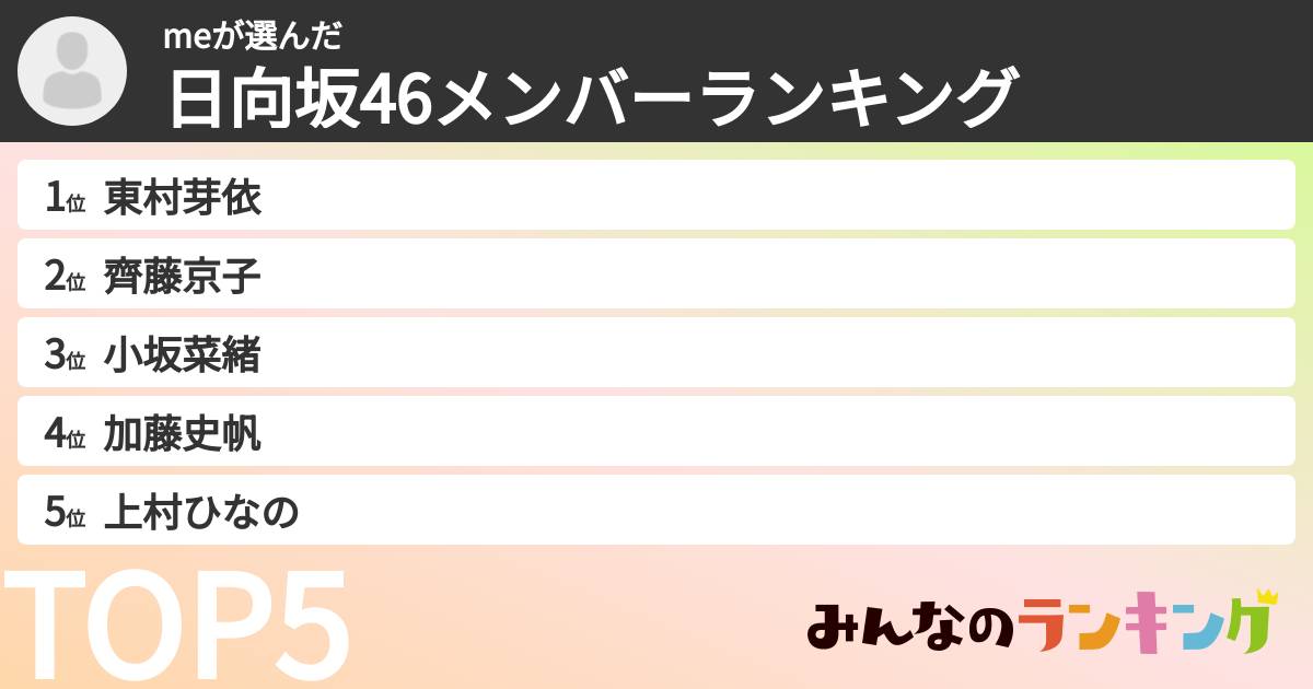 meさんの「日向坂46メンバーランキング」