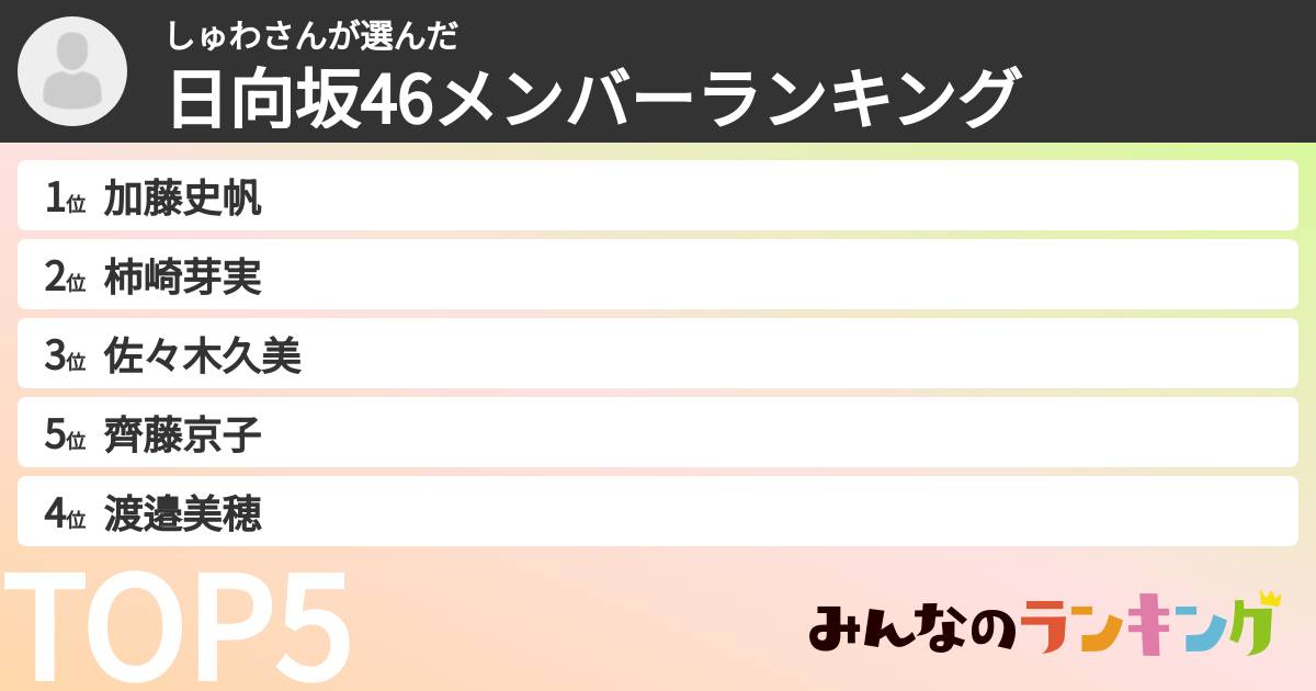 しゅわさんさんの「日向坂46メンバーランキング」