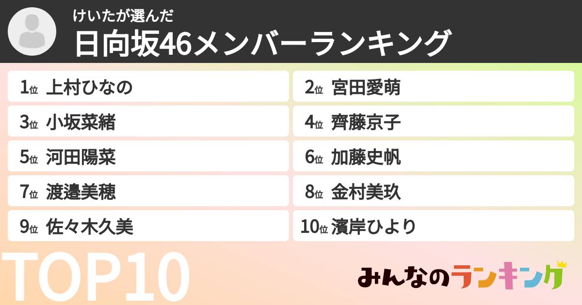 けいたさんの「日向坂46メンバーランキング」