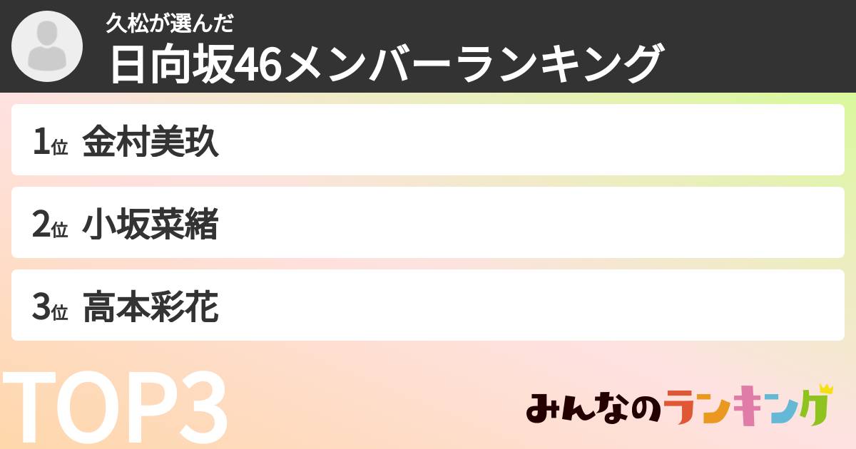 久松さんの「日向坂46メンバーランキング」