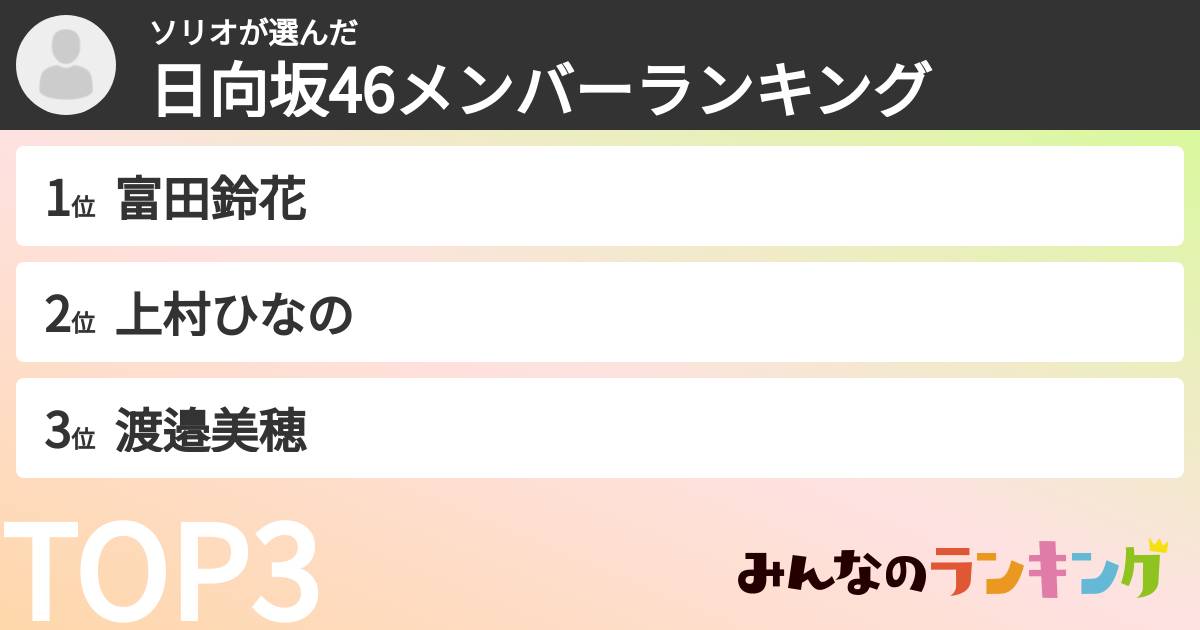 ソリオさんの「日向坂46メンバーランキング」