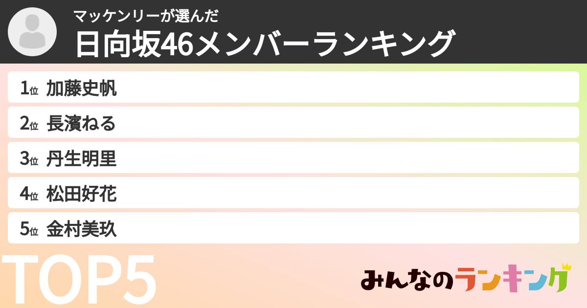 マッケンリーさんの「日向坂46メンバーランキング」