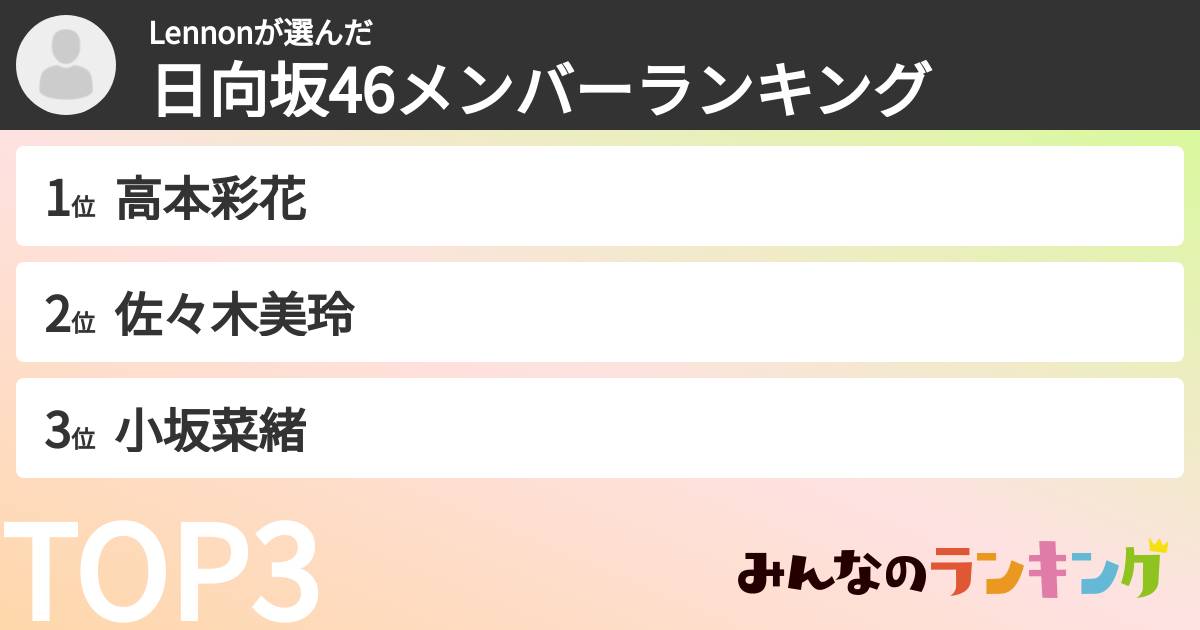 Lennonさんの「日向坂46メンバーランキング」