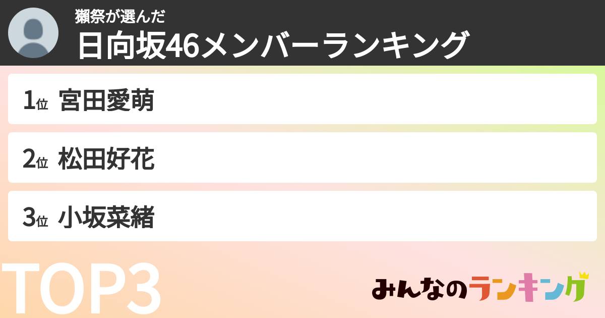 獺祭さんの「日向坂46メンバーランキング」