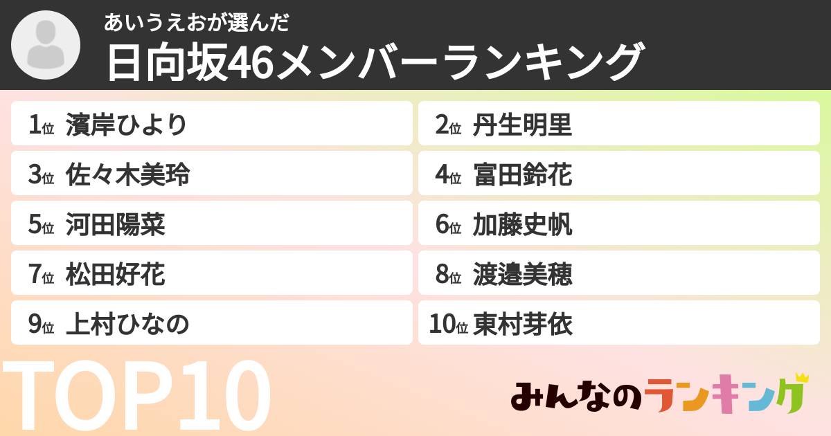 あいうえおさんの「日向坂46メンバーランキング」