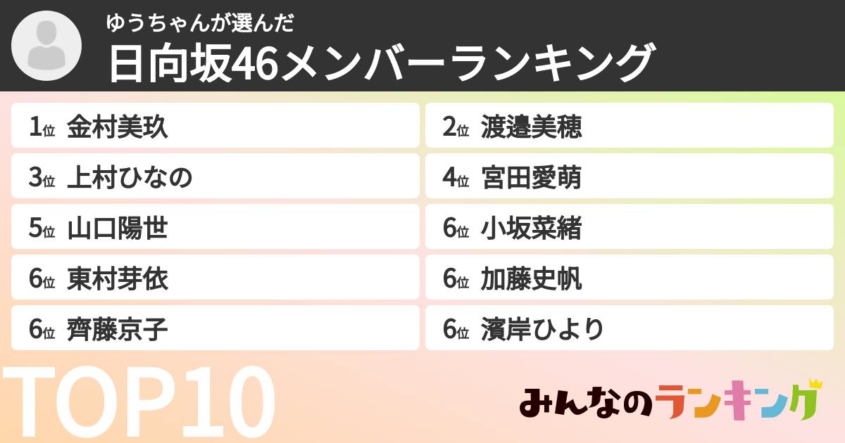ゆうちゃんさんの「日向坂46メンバーランキング」