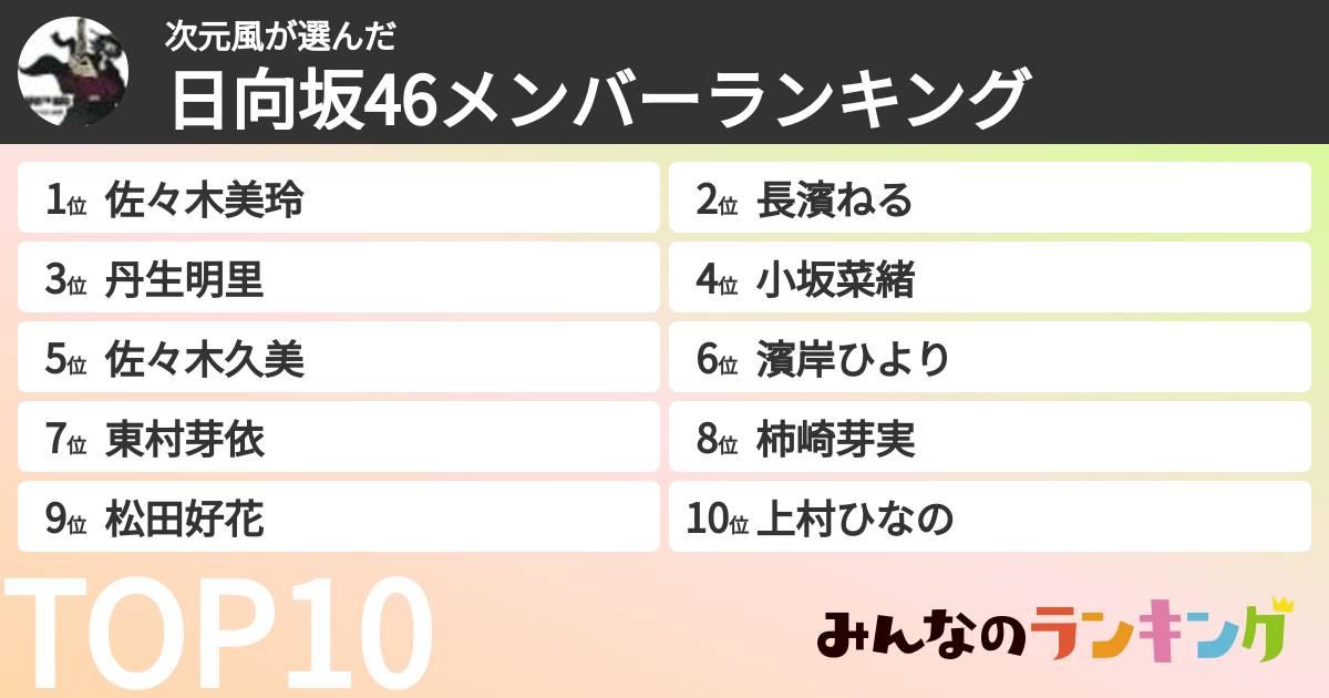 次元風さんの「日向坂46メンバーランキング」